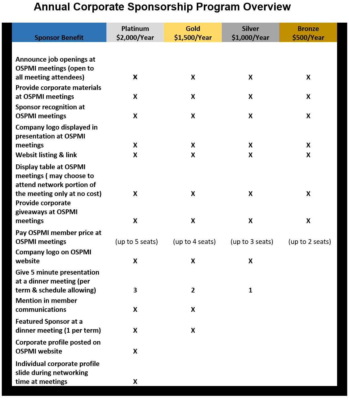 Annual Corporate Sponsorship Program Overview